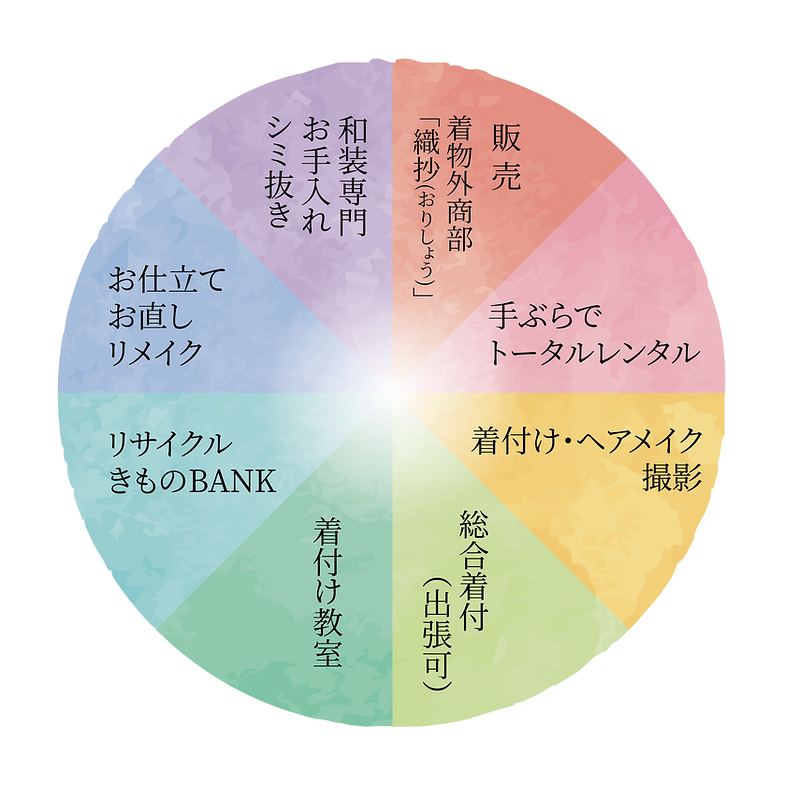 KIMONO360_2x.png
